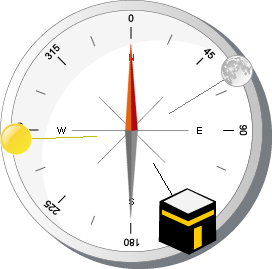 Qibla compass