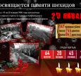 Соболезнования народу Азербайджана в 30-ю годовщину «Черного января»